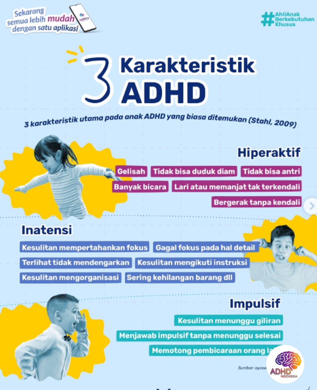 Jenis-Jenis ADHD dan Karakteristik Anak di Kabupaten Ende