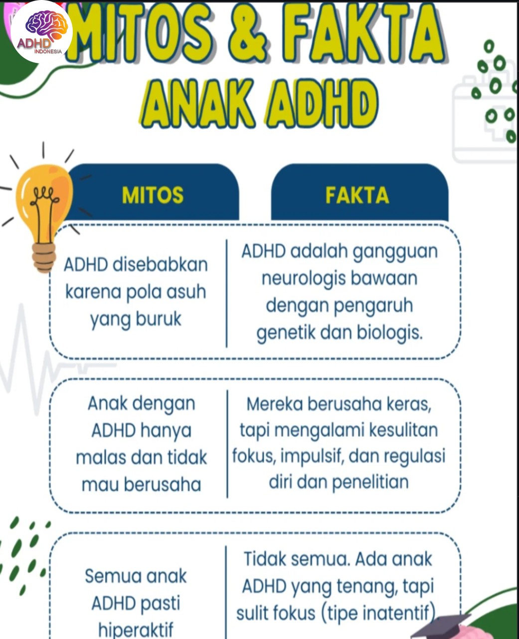 Mitos dan Fakta Seputar ADHD yang Beredar di Kabupaten Ende